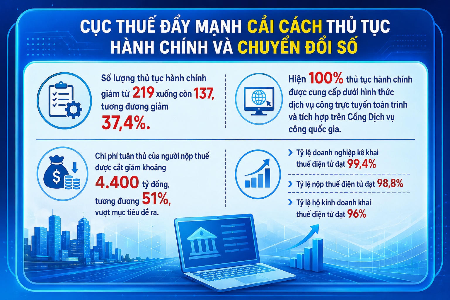 Ngành tài chính “tiếp lửa” cho mục tiêu tăng trưởng