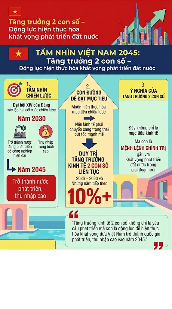 Bài 3: Hiện thực hóa mục tiêu tăng trưởng