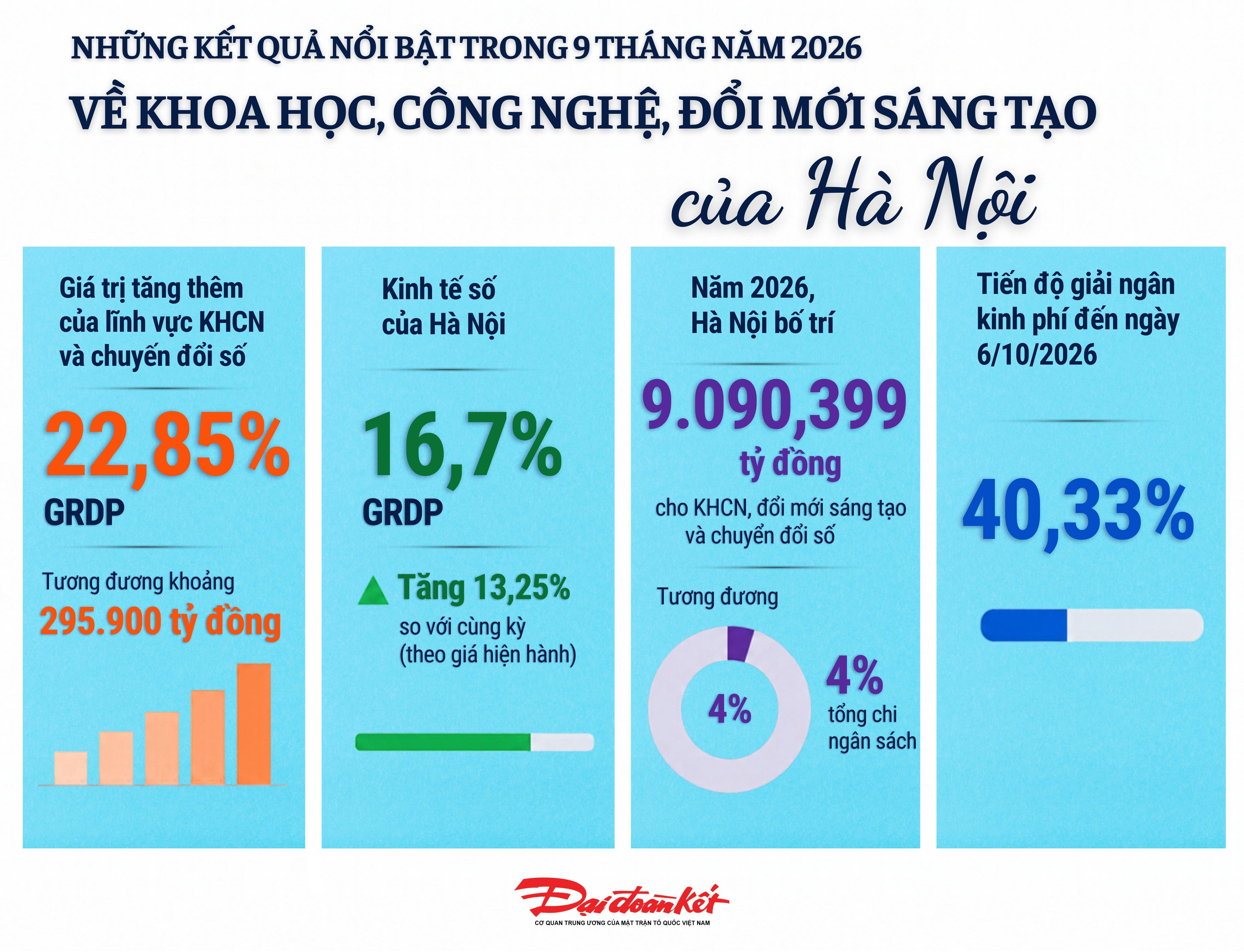 Bài 1: Đưa khoa học, công nghệ vào giải những bài toán của Thủ đô