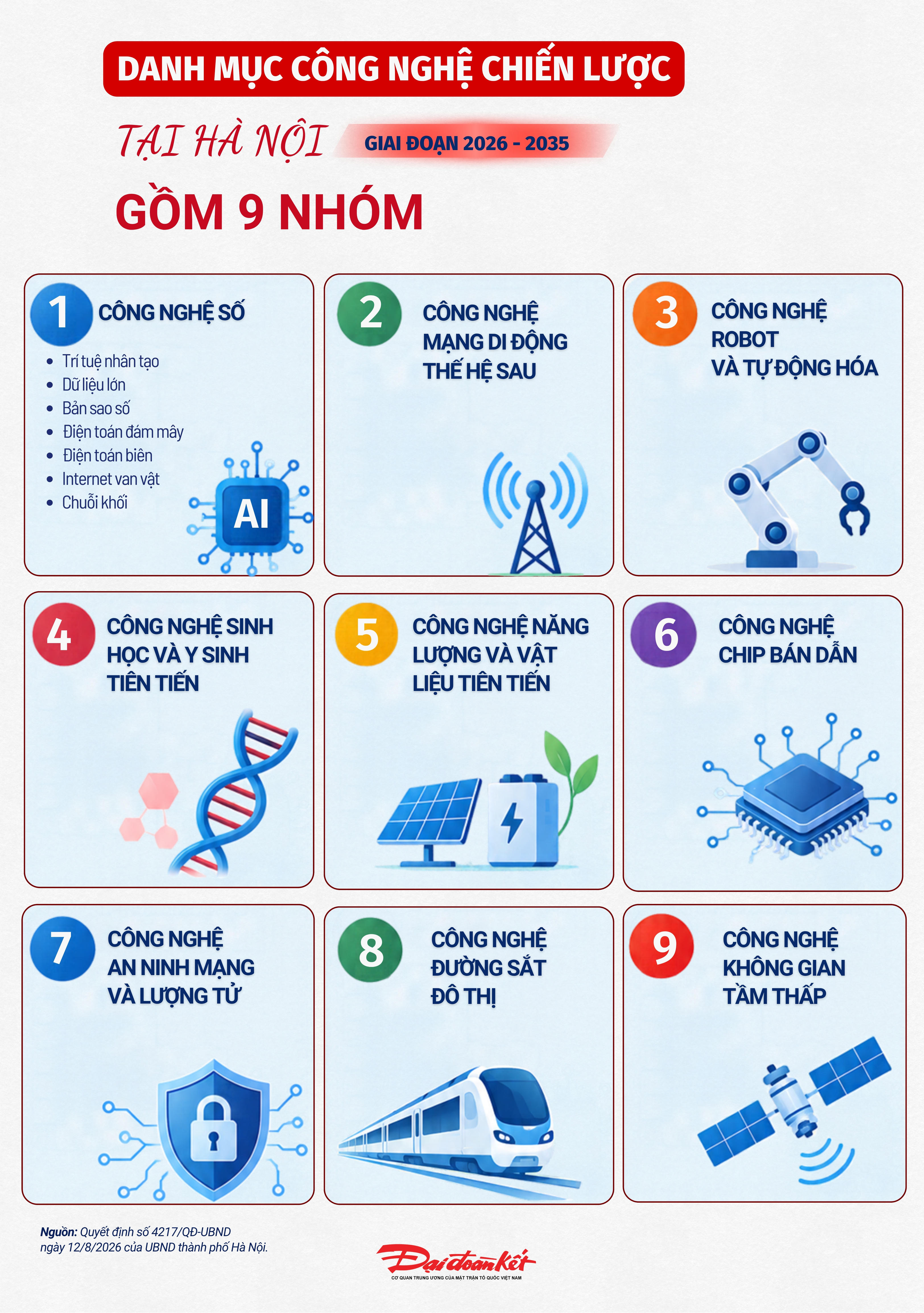Bài 1: Đưa khoa học, công nghệ vào giải những bài toán của Thủ đô