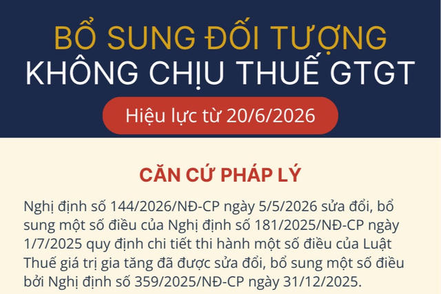 Bổ sung đối tượng không chịu thuế giá trị gia tăng từ 20/6 Bổ sung đối tượng không chịu thuế giá trị gia tăng từ 20/6