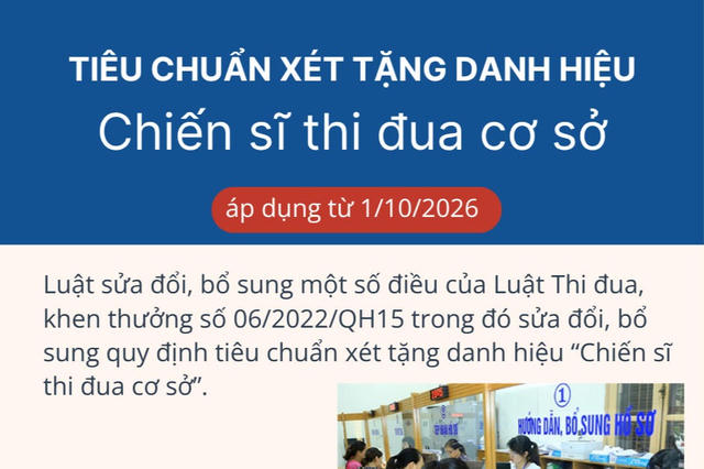 Infographic: Tiêu chuẩn xét tặng danh hiệu "Chiến sĩ thi đua cơ sở" áp dụng từ 1/10/2026
